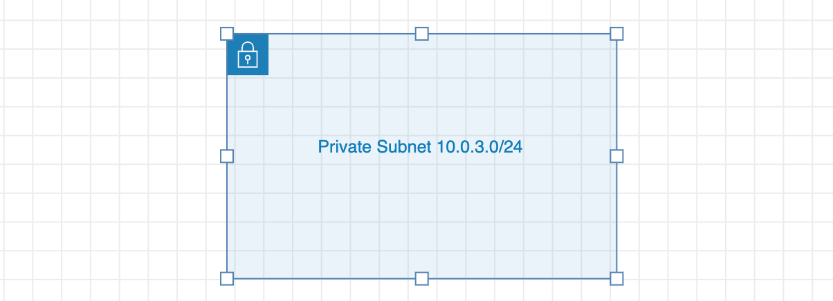 Diagram Editing Feature