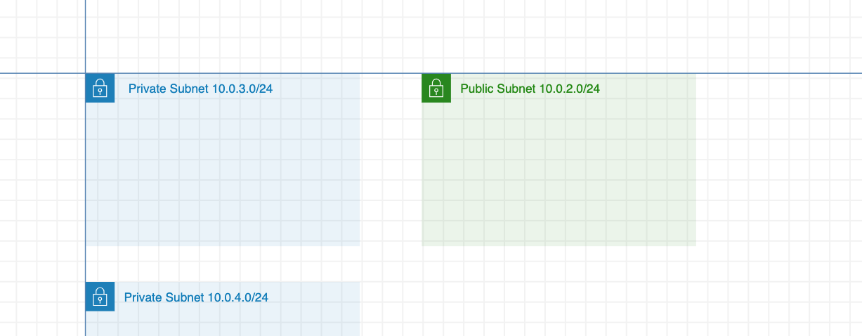 Diagram Editing Feature