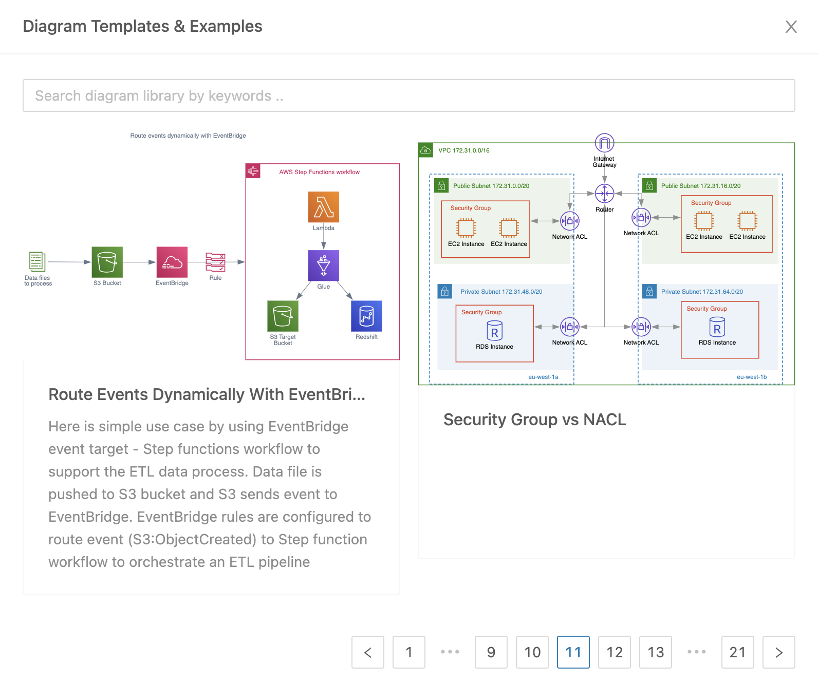 Diagram Templates Library